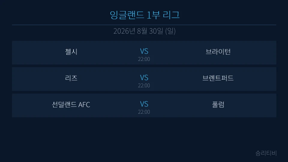 잉글랜드 1부 리그