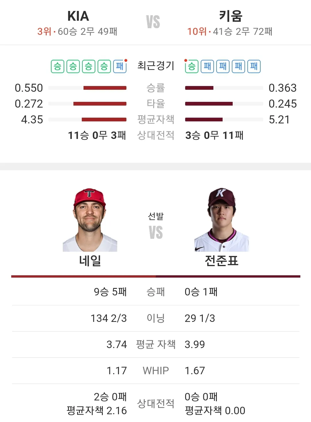 키움 히어로즈 KIA 타이거즈