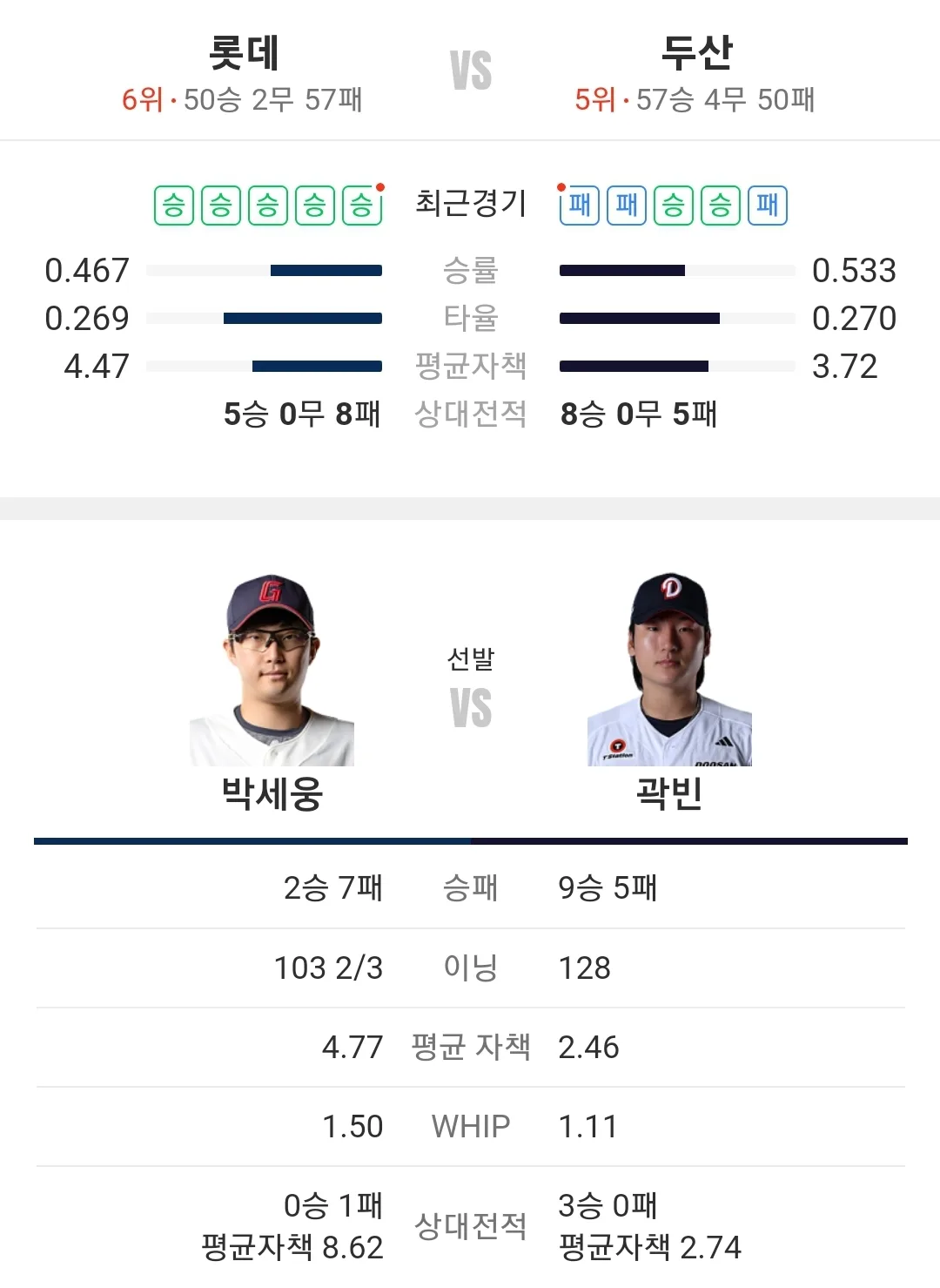 두산 베어스 롯데 자이언츠