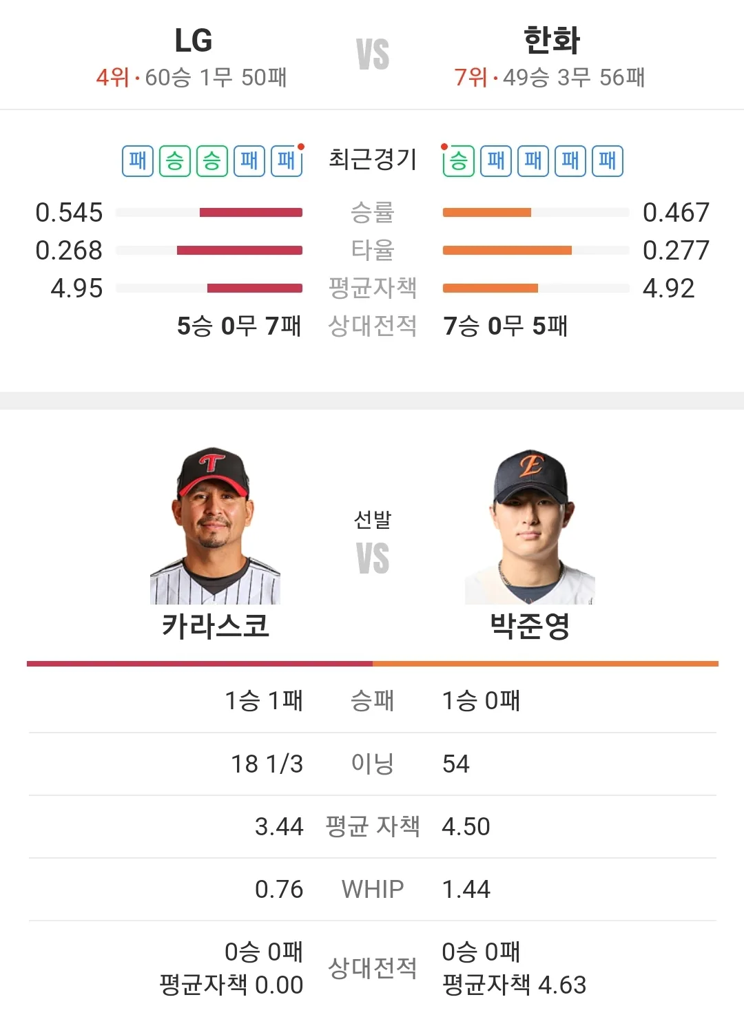한화 이글스 LG 트윈스