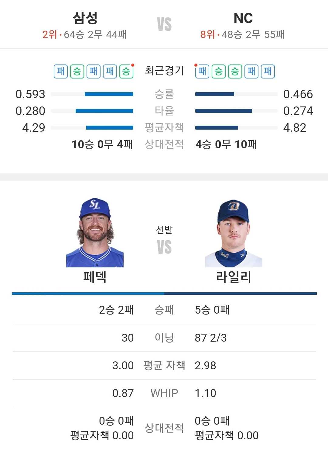 NC 다이노스 삼성 라이온즈