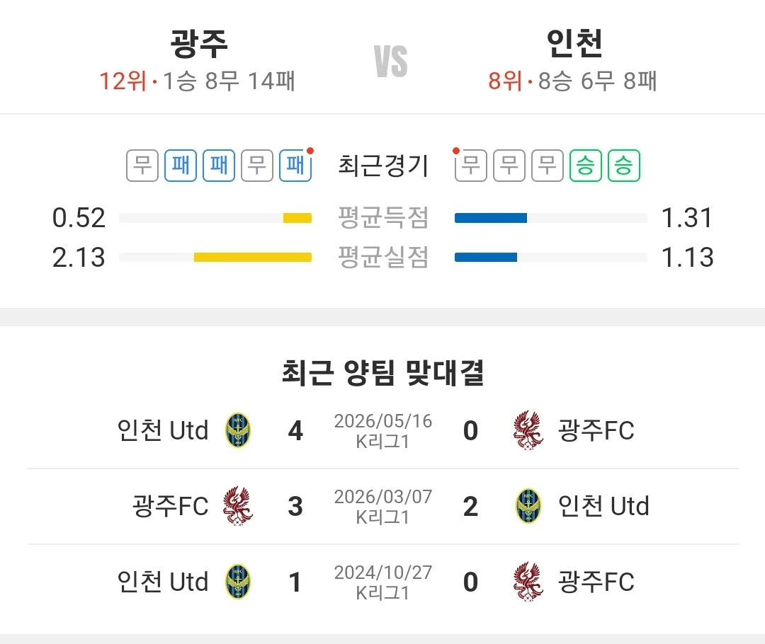 광주 인천