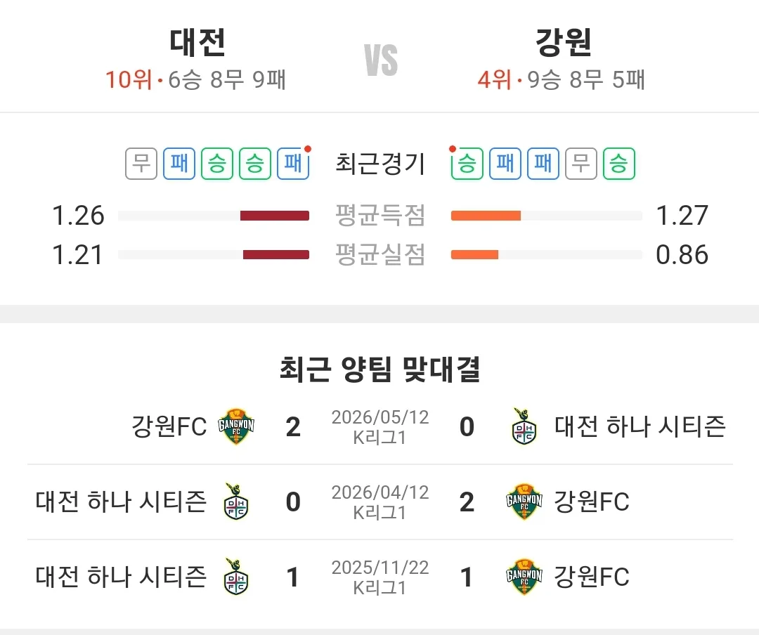 대전 강원