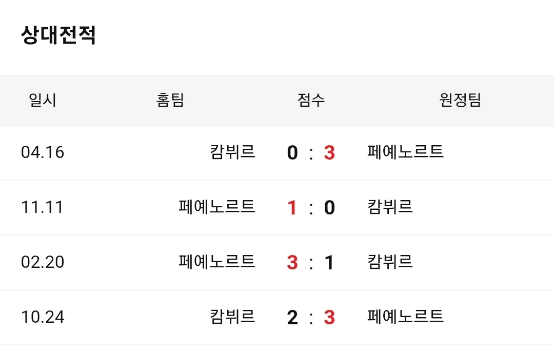 캄뷔르 페예노르트
