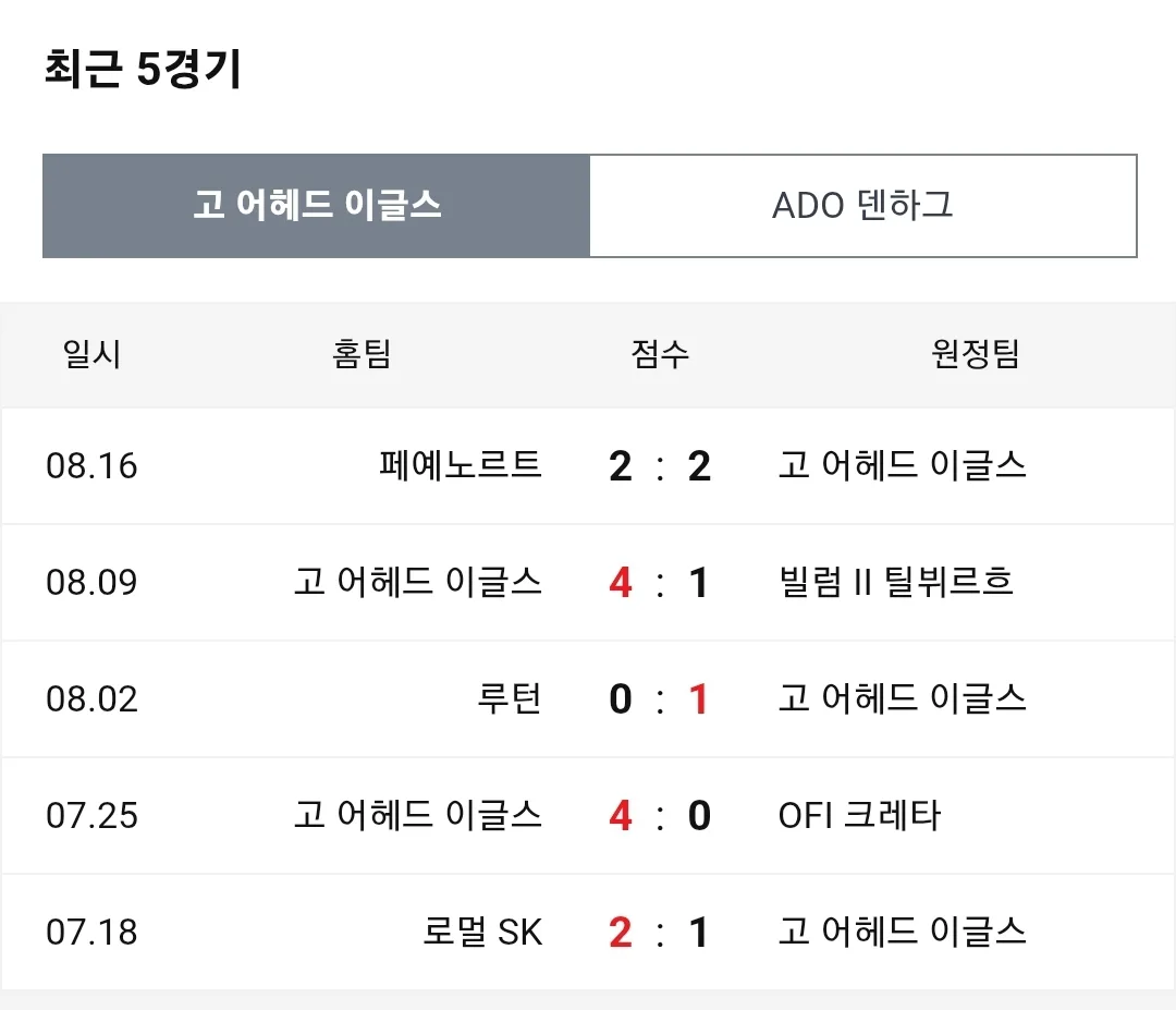 고 어헤드 이글스 덴 하흐