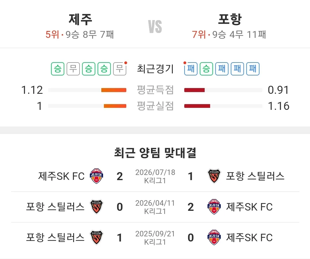 제주 포항