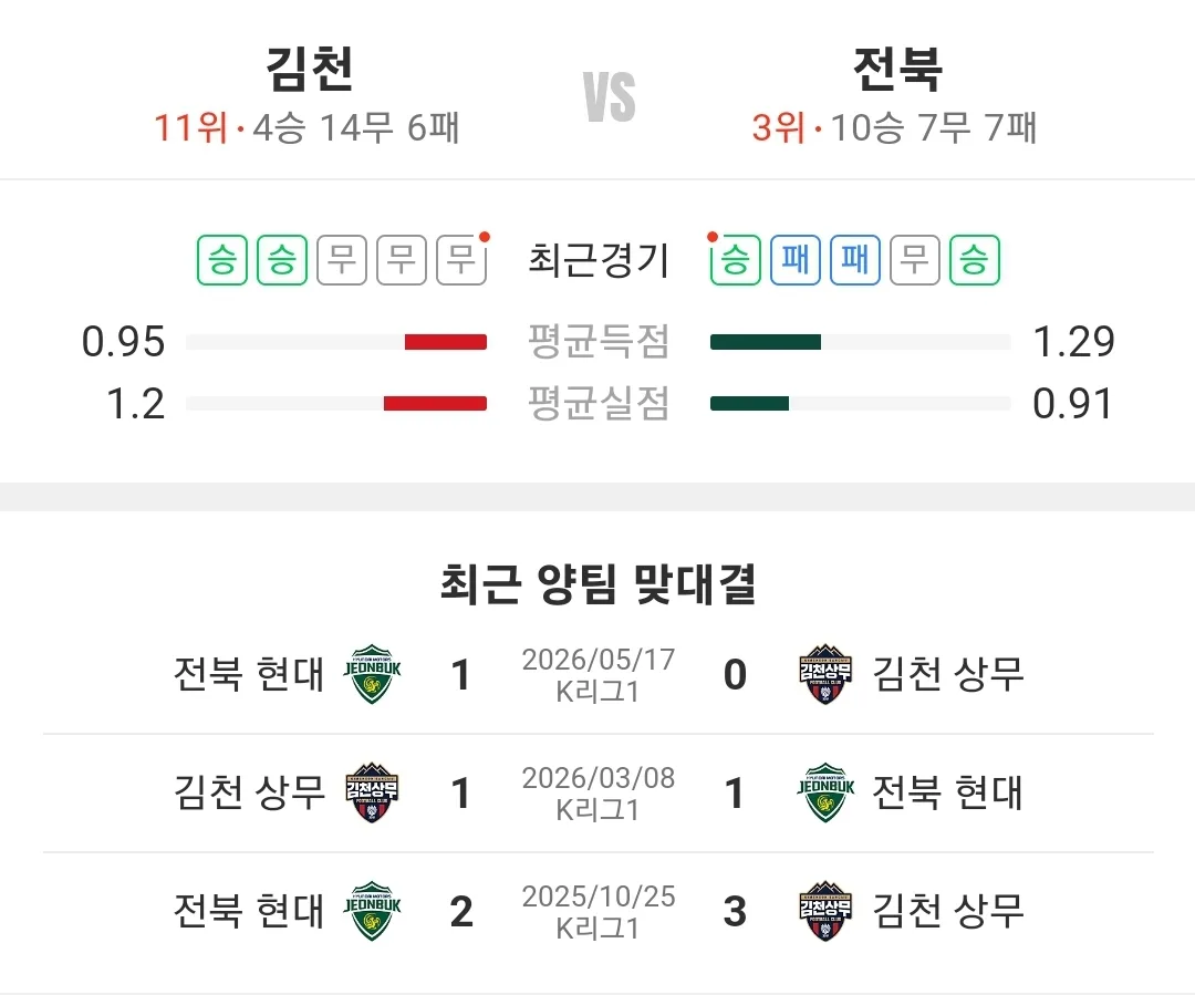 김천 상무 전북 현대
