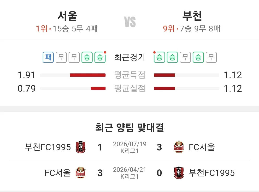 FC 서울 부천