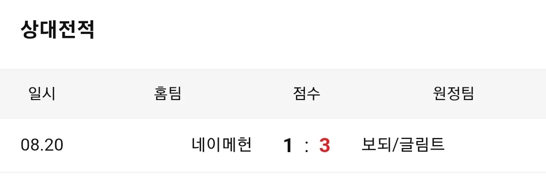 보되 글림트 네이메헌