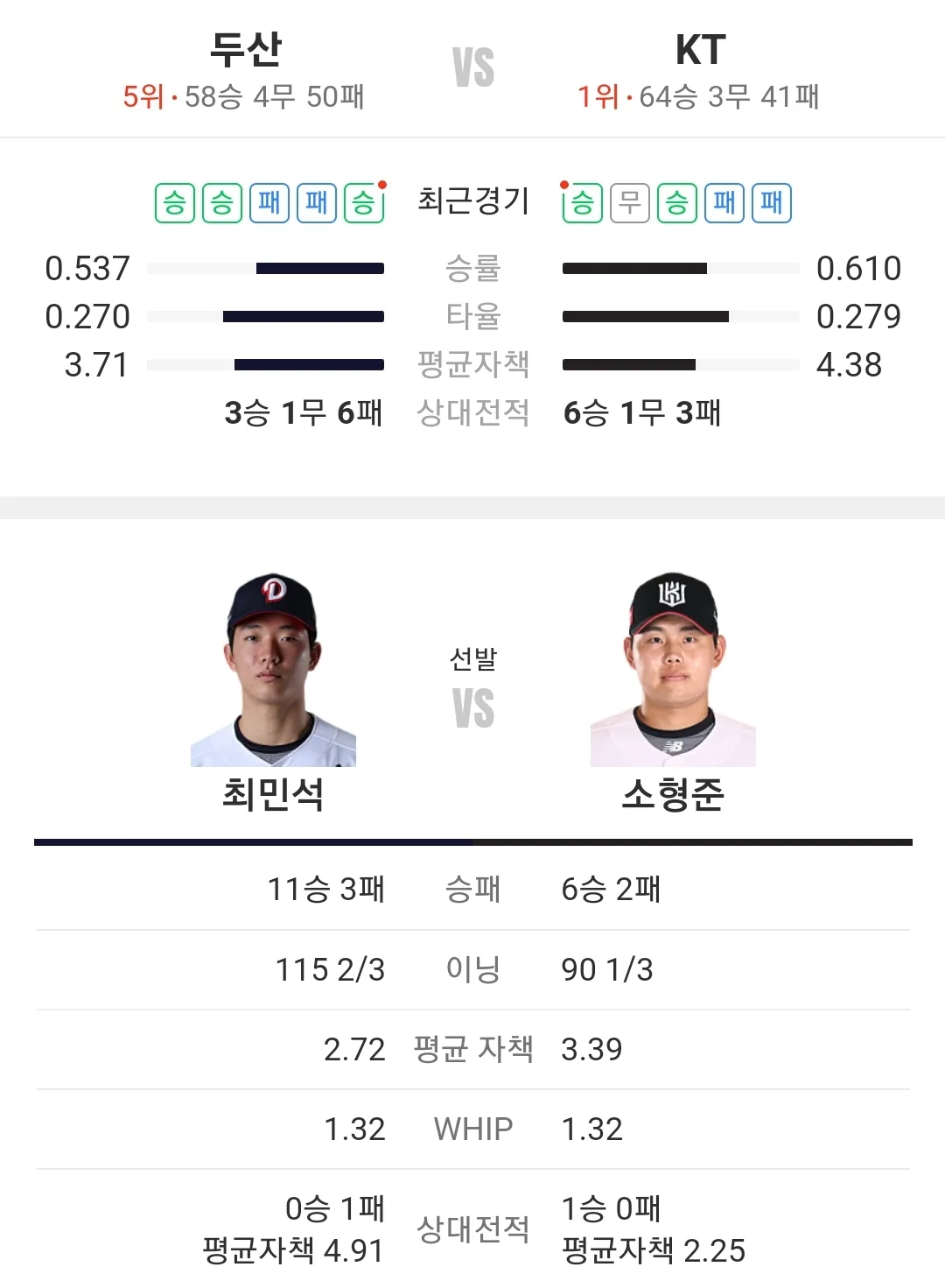 KT 위즈 두산 베어스