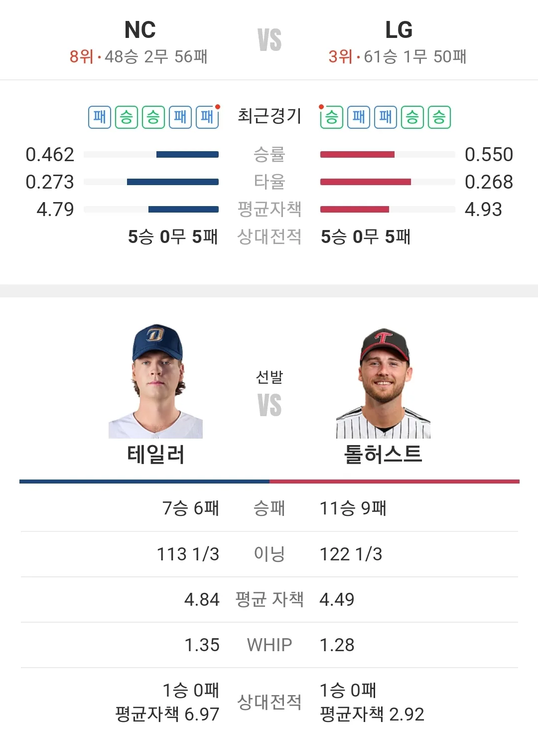 LG 트윈스 NC 다이노스