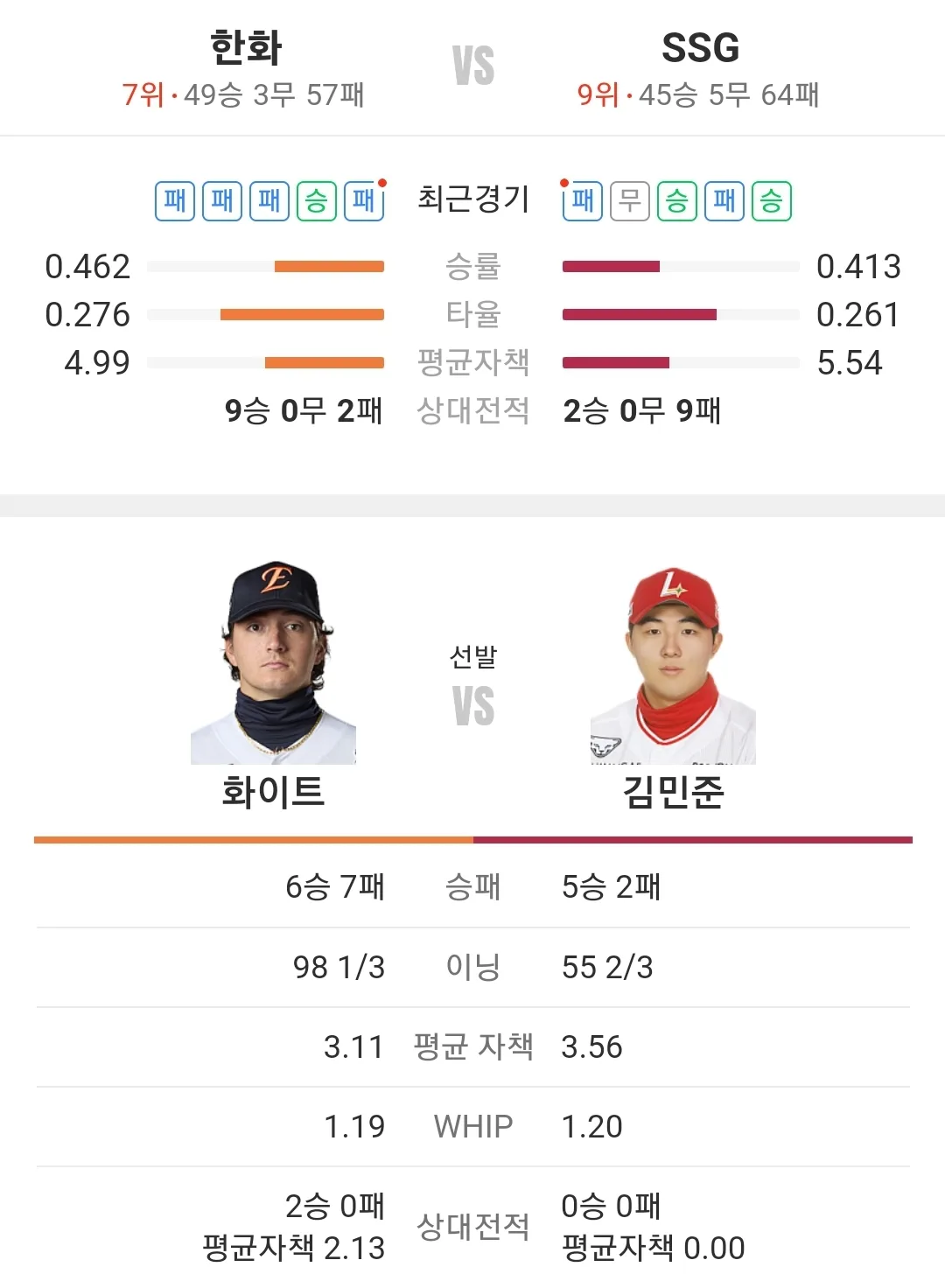 SSG 랜더스 한화 이글스