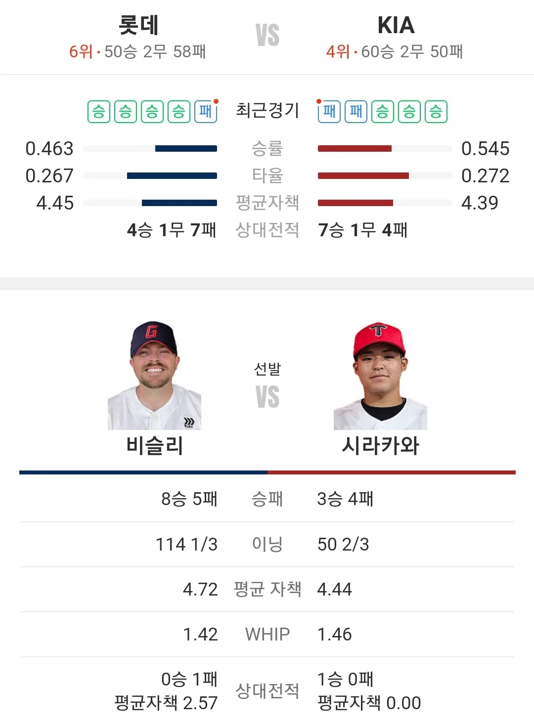 KIA 롯데
