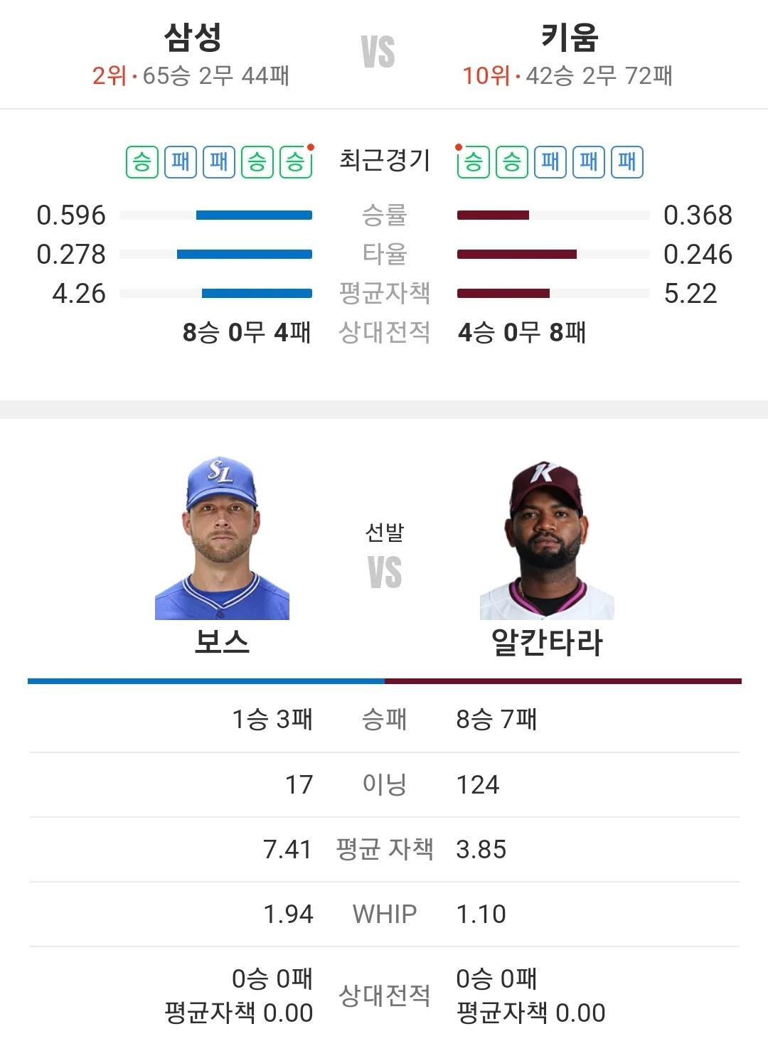 키움 삼성