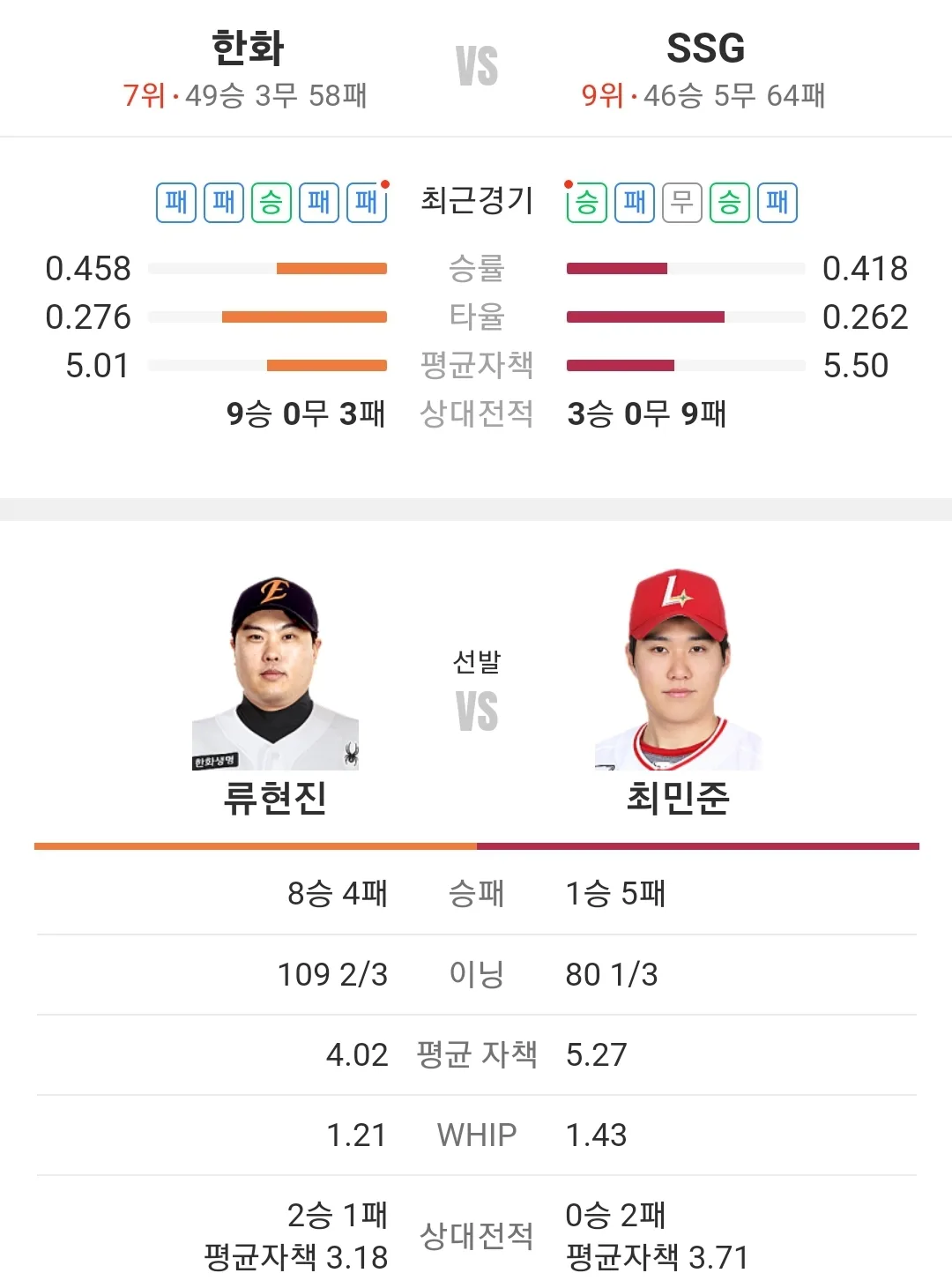 SSG 랜더스 한화 이글스