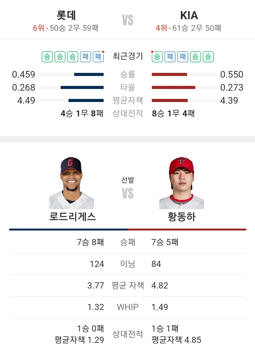 KIA 타이거즈 롯데 자이언츠