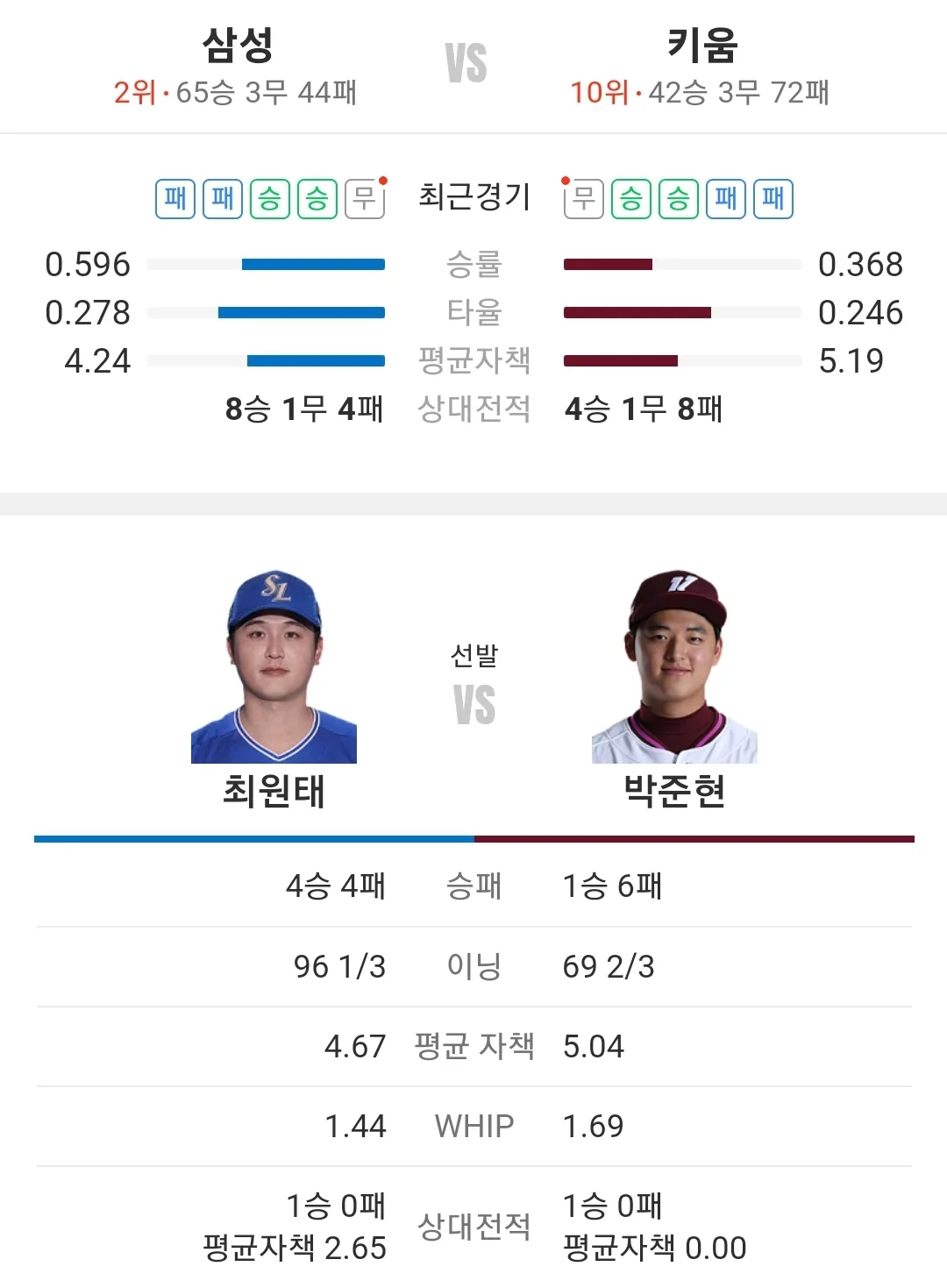 키움 히어로즈 삼성 라이온즈