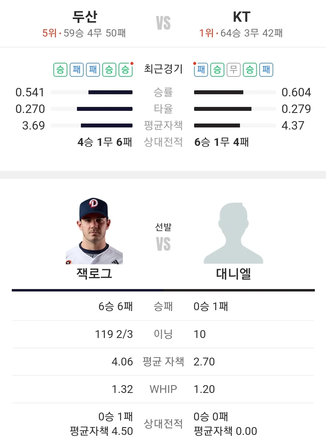 KT 위즈 두산 베어스