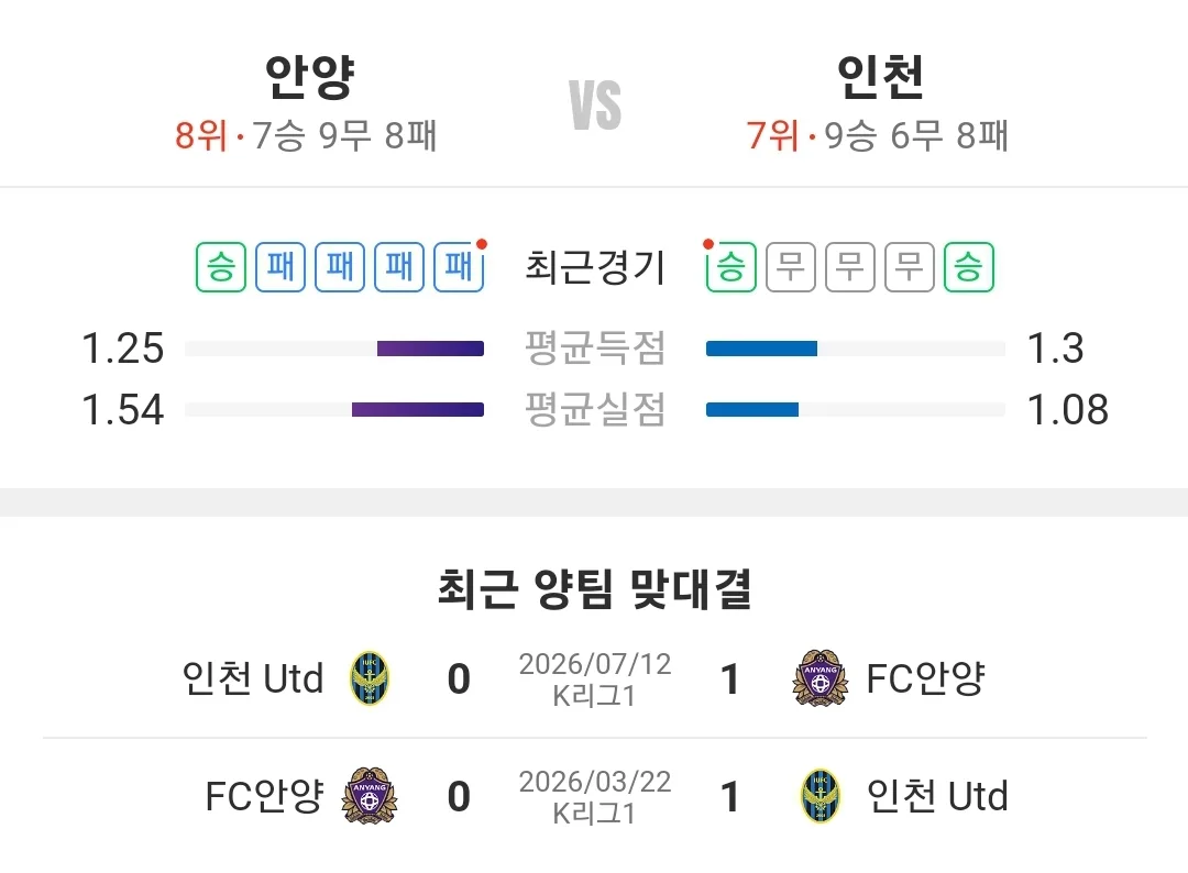 안양 인천