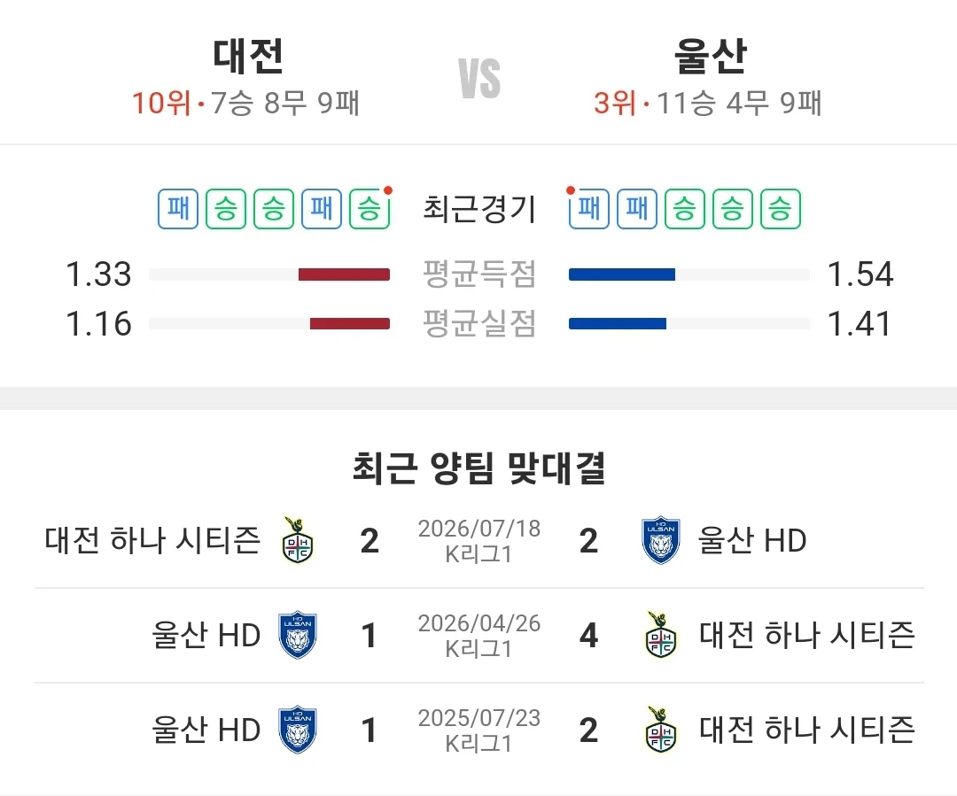 대전 울산