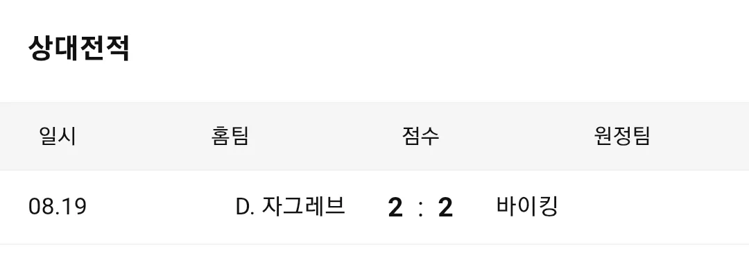 바이킹 디나모 자그레브