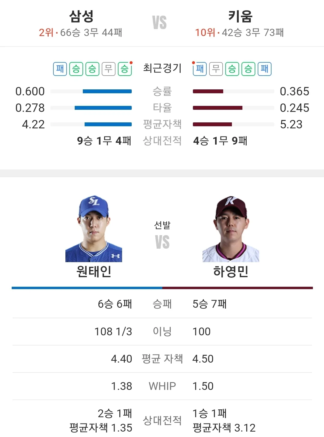 키움 히어로즈 삼성 라이온즈