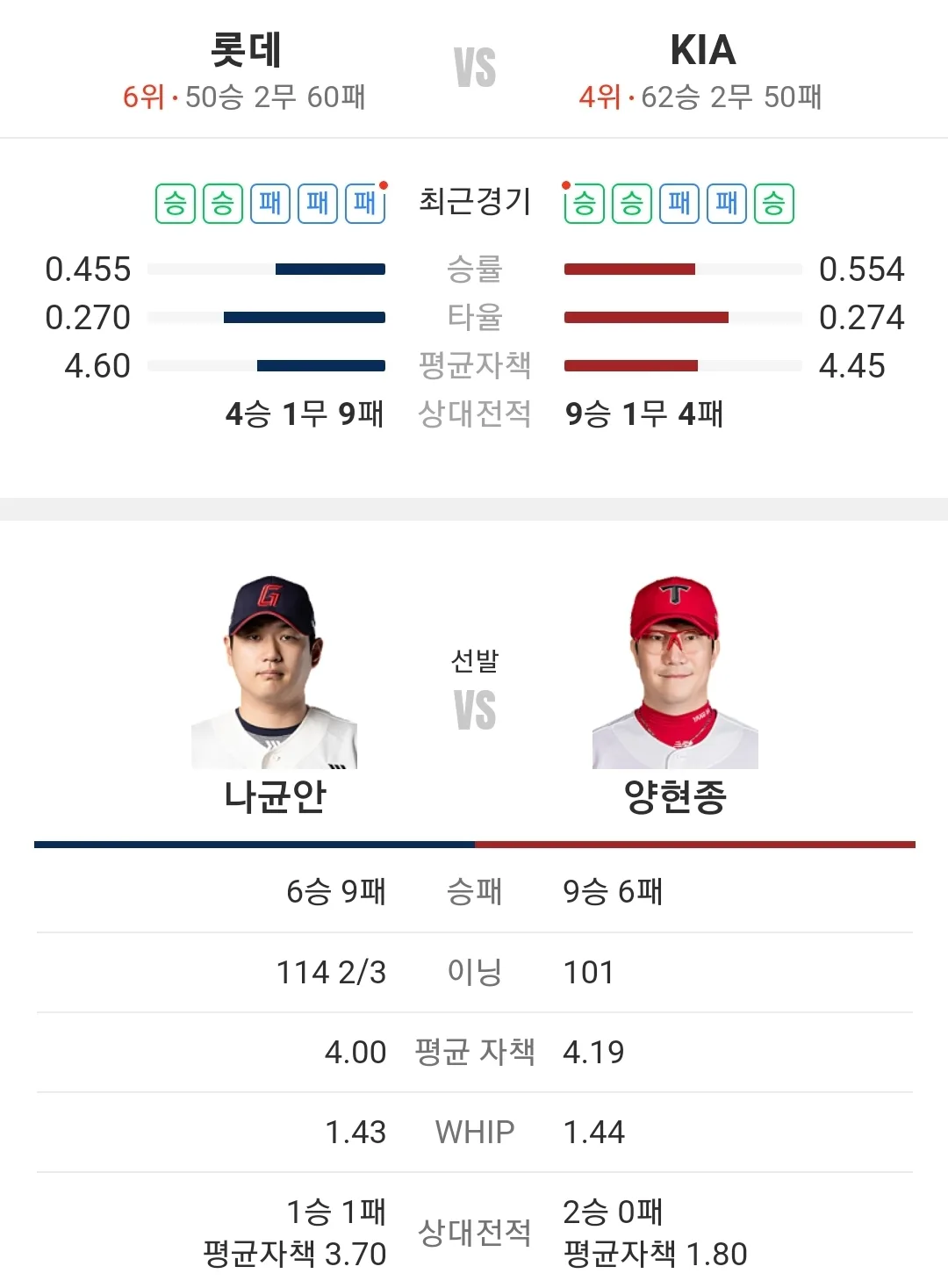 KIA 타이거즈 롯데 자이언츠