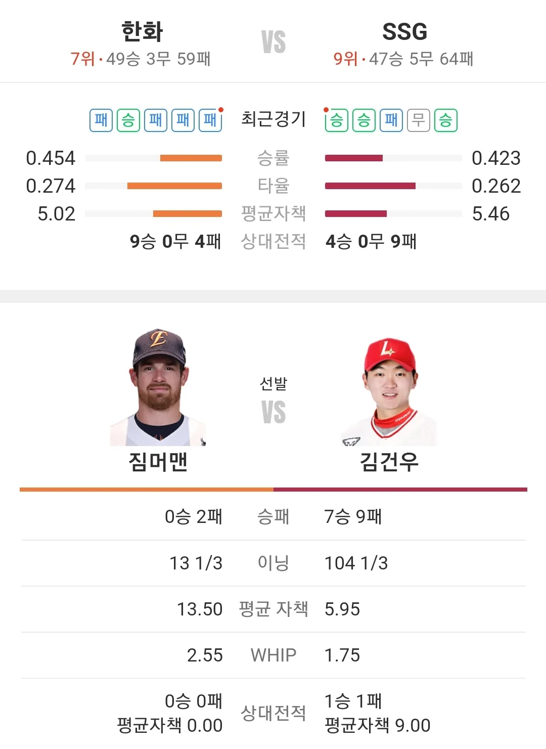 SSG 랜더스 한화 이글스