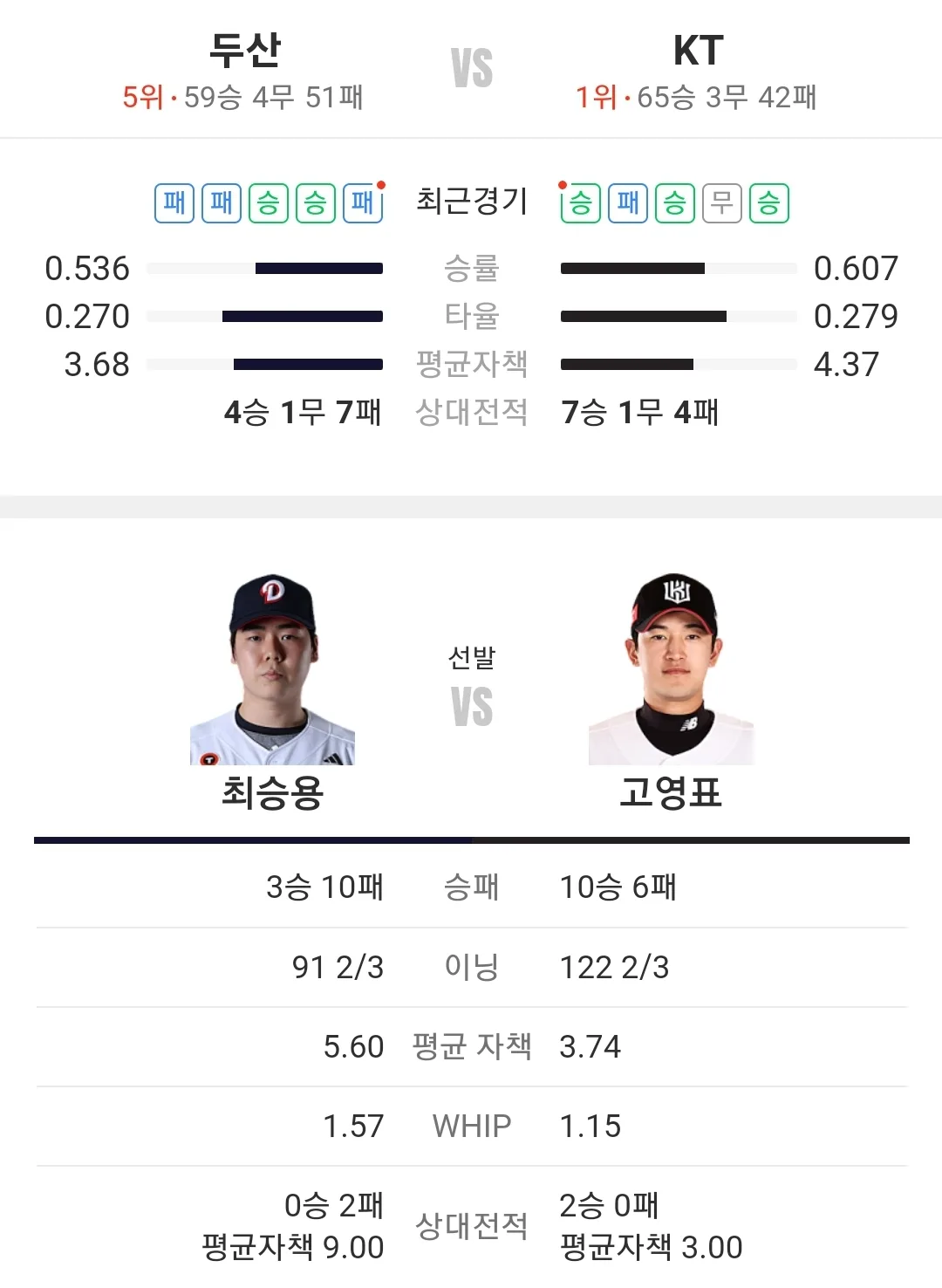 KT 위즈 두산 베어스