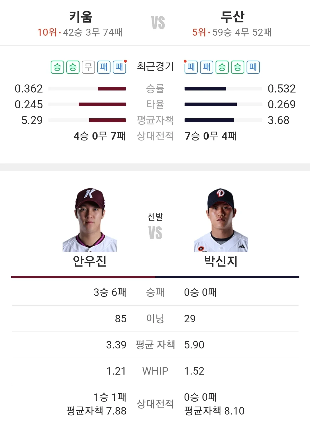 두산 베어스 키움 히어로즈