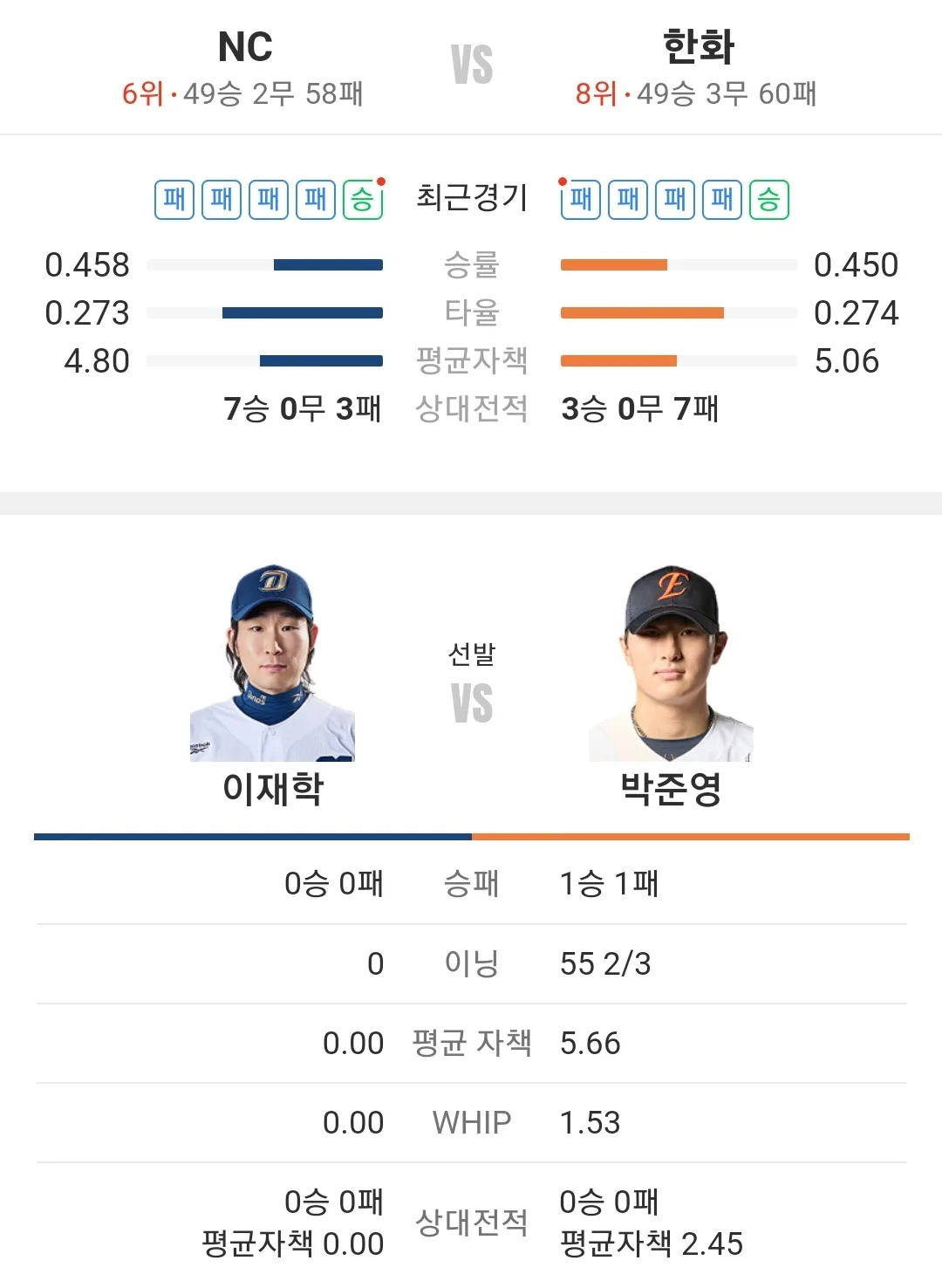 한화 이글스 NC 다이노스
