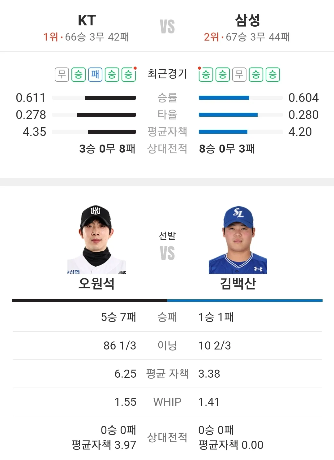삼성 라이온즈 KT 위즈