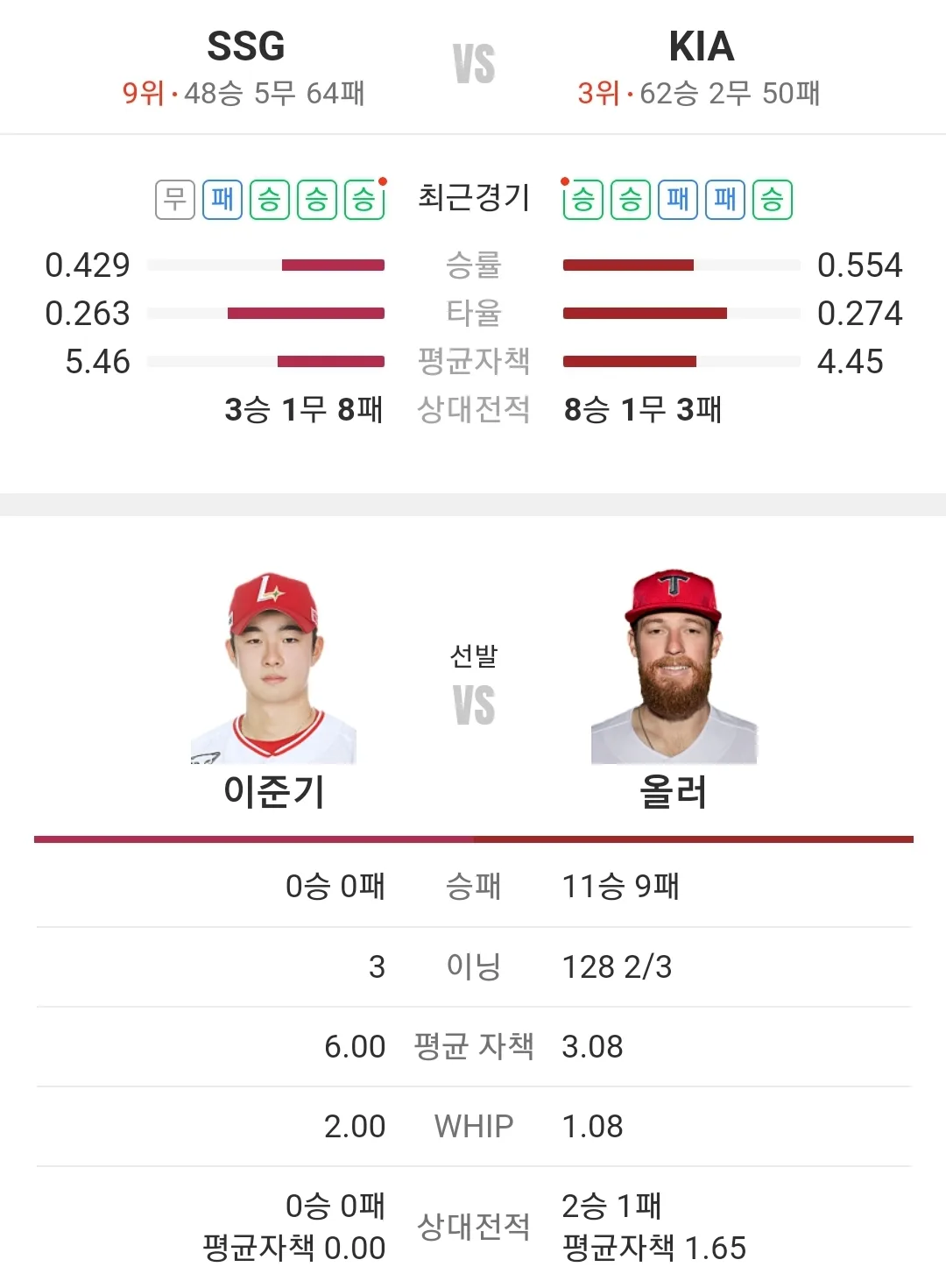 KIA 타이거즈 SSG 랜더스