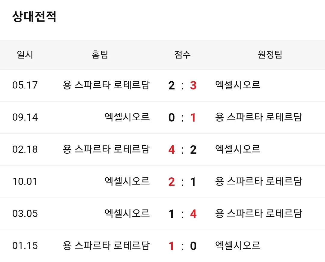 엑셀시오르 스파르타 로테르담