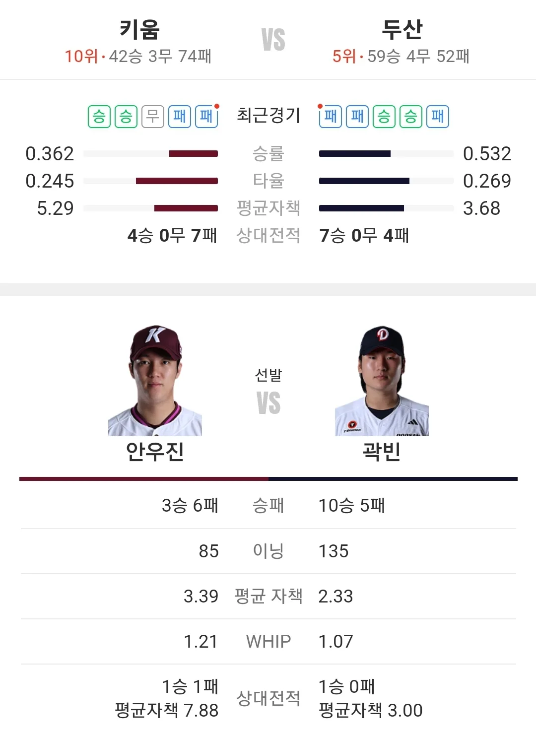 두산 베어스 키움 히어로즈