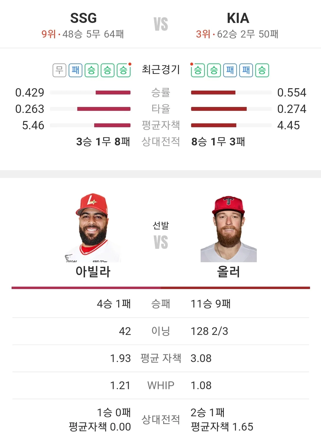 KIA 타이거즈 SSG 랜더스