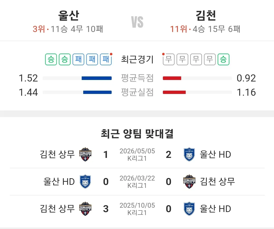 울산 김천