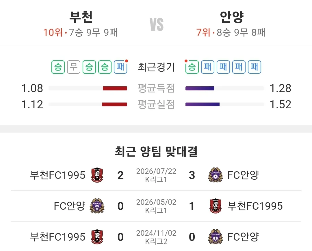 부천 안양
