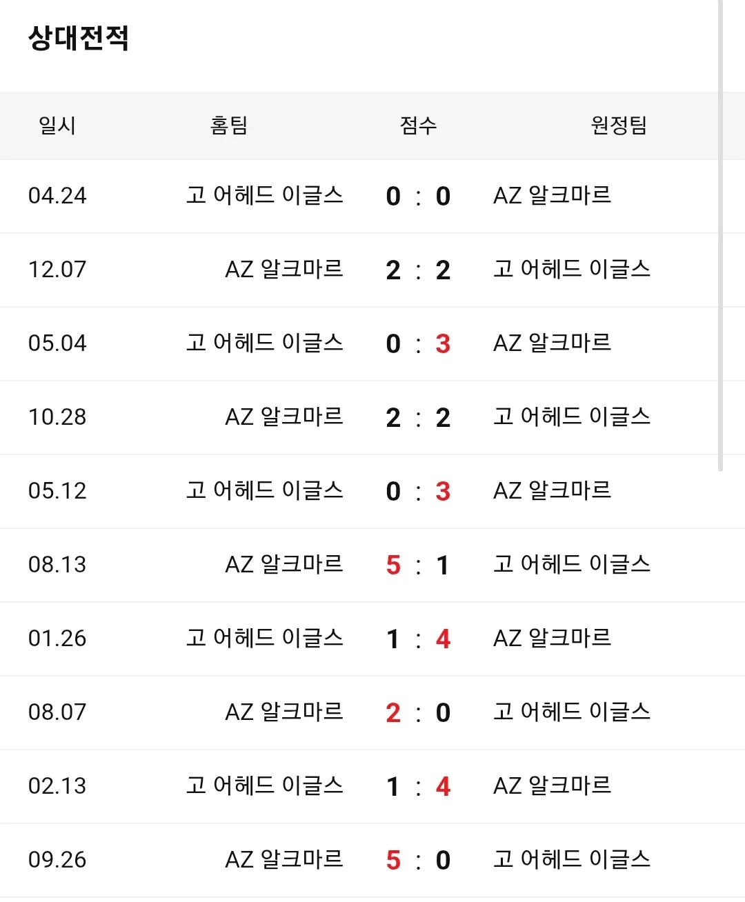알크마르 고 어헤드 이글스