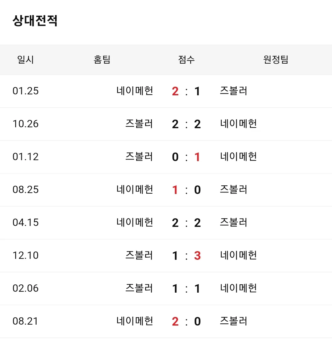 즈볼레 네이메헌