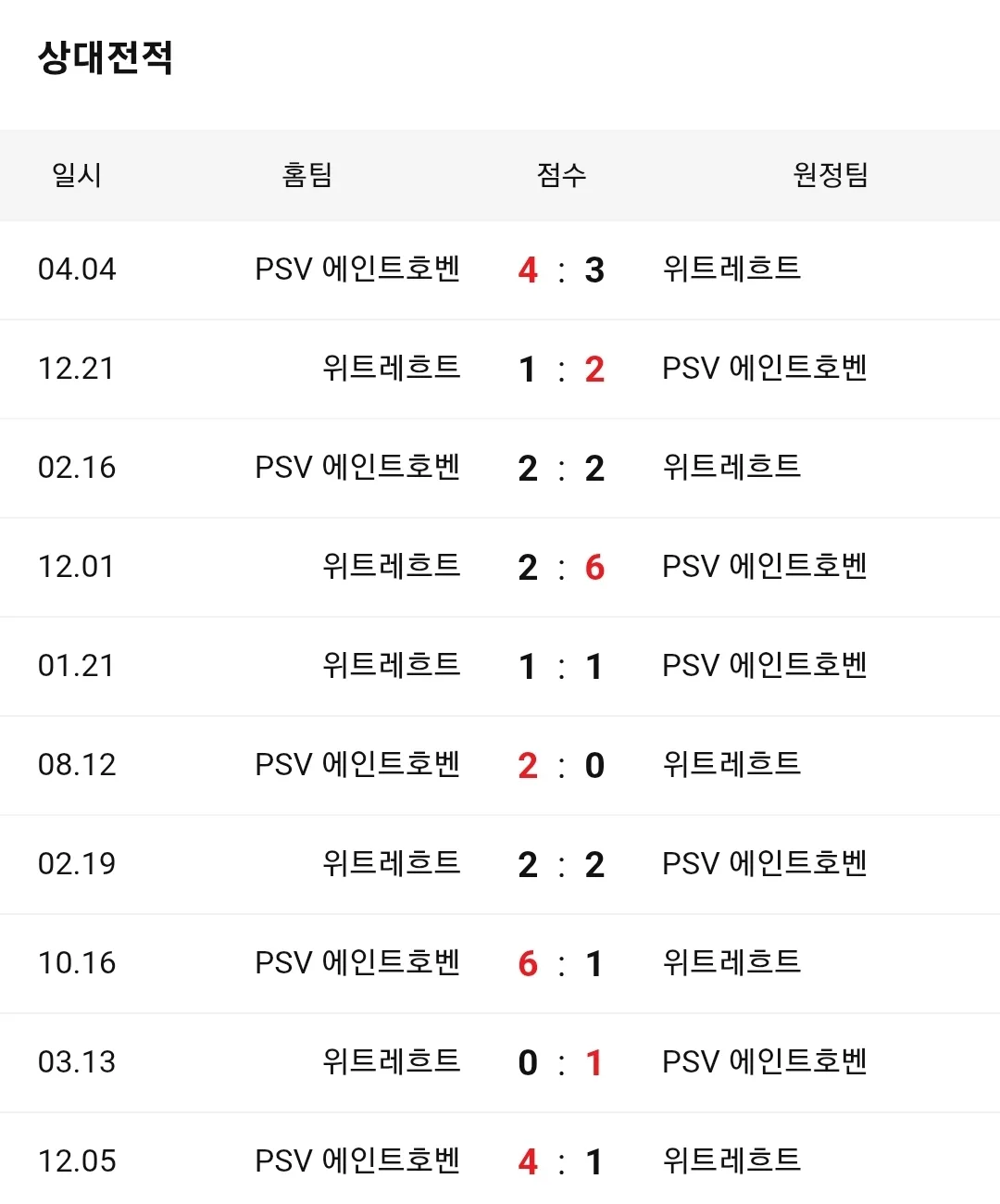 위트레흐트 PSV 아인트호벤