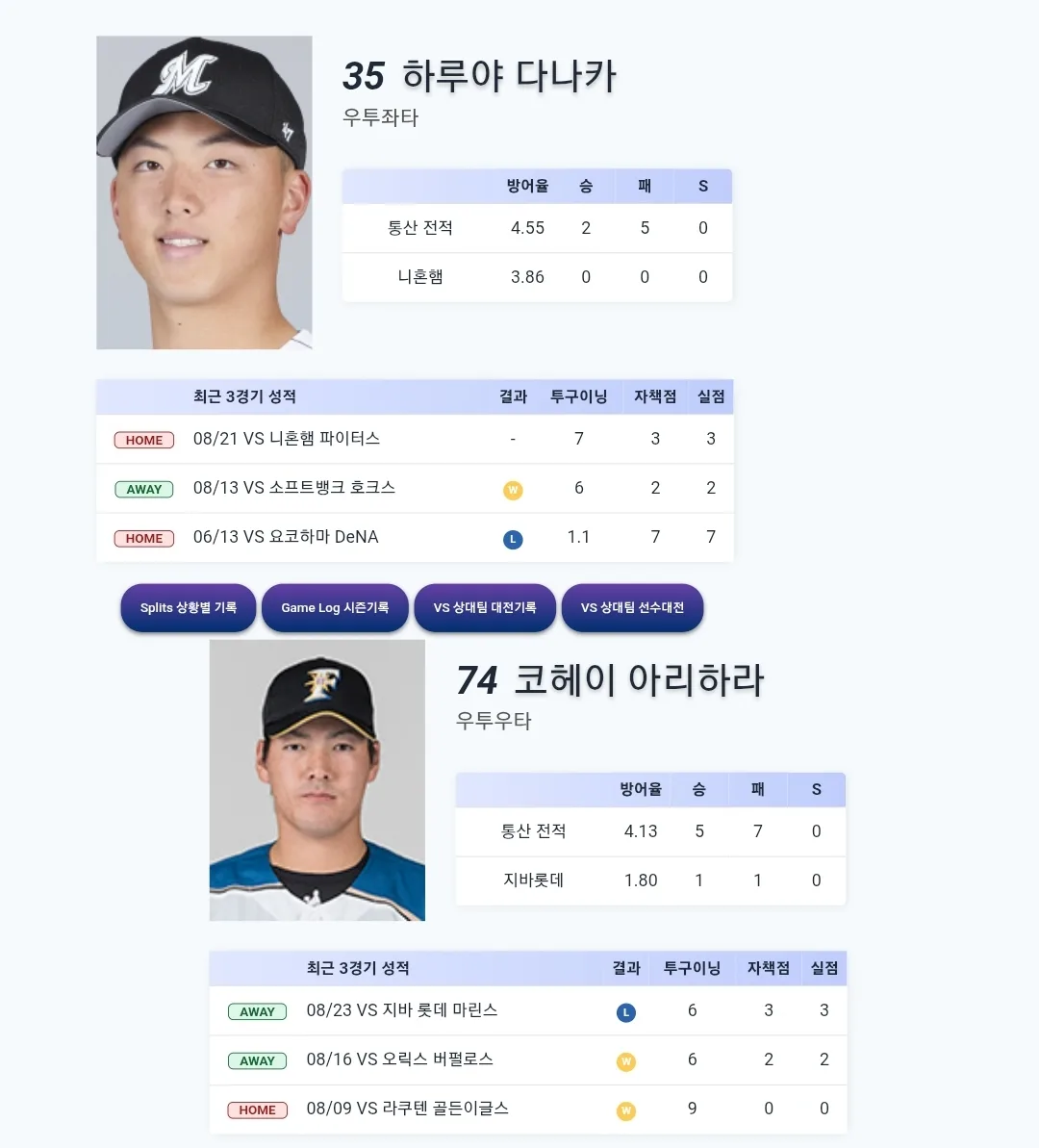 니혼햄 지바롯데
