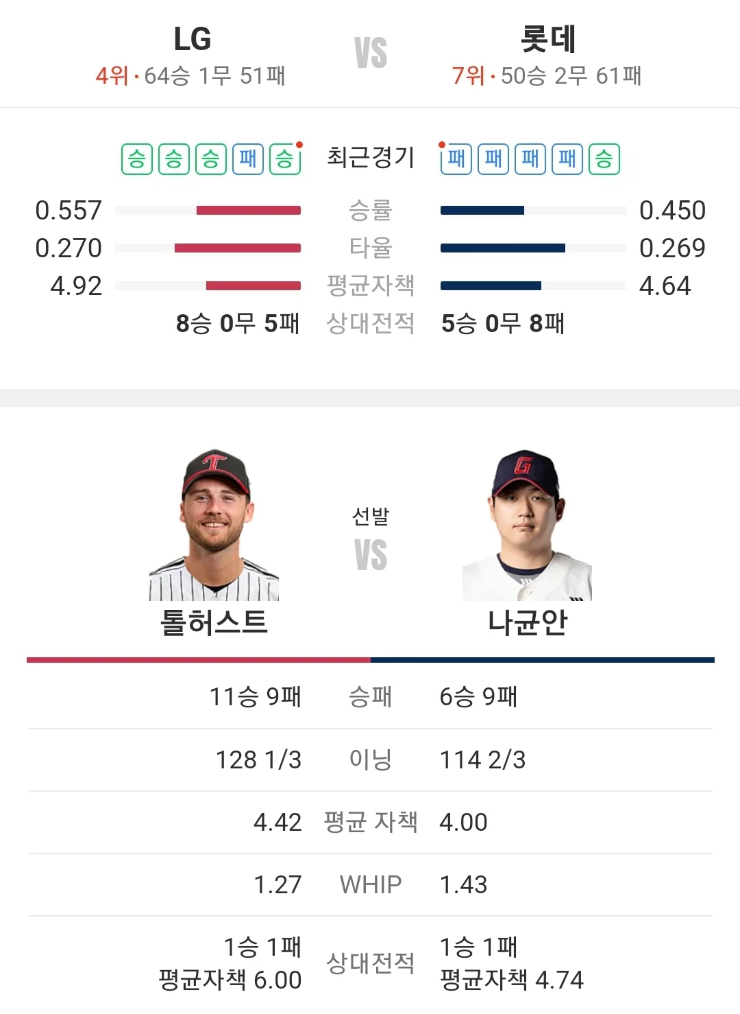 롯데 자이언츠 LG 트윈스