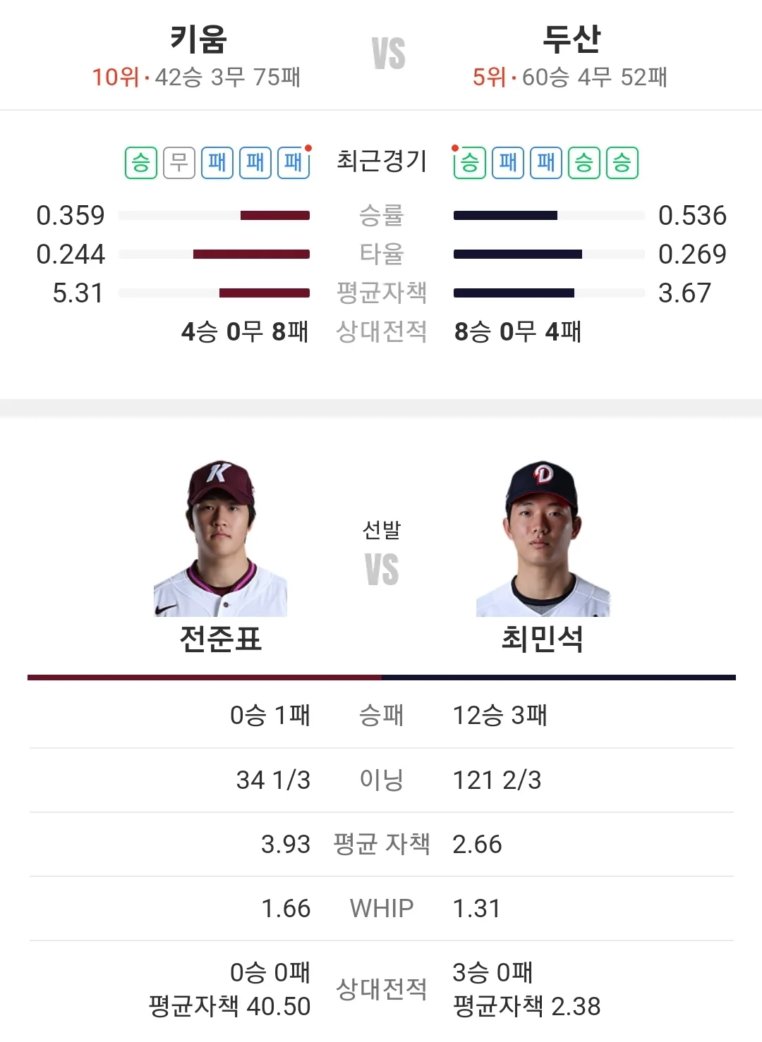 두산 베어스 키움 히어로즈