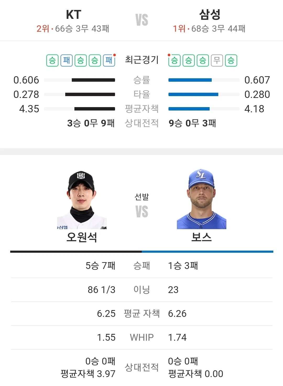 삼성 라이온즈 KT 위즈