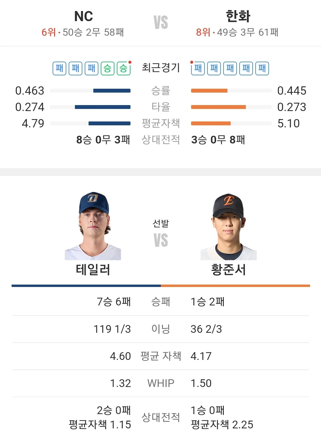 한화 이글스 NC 다이노스
