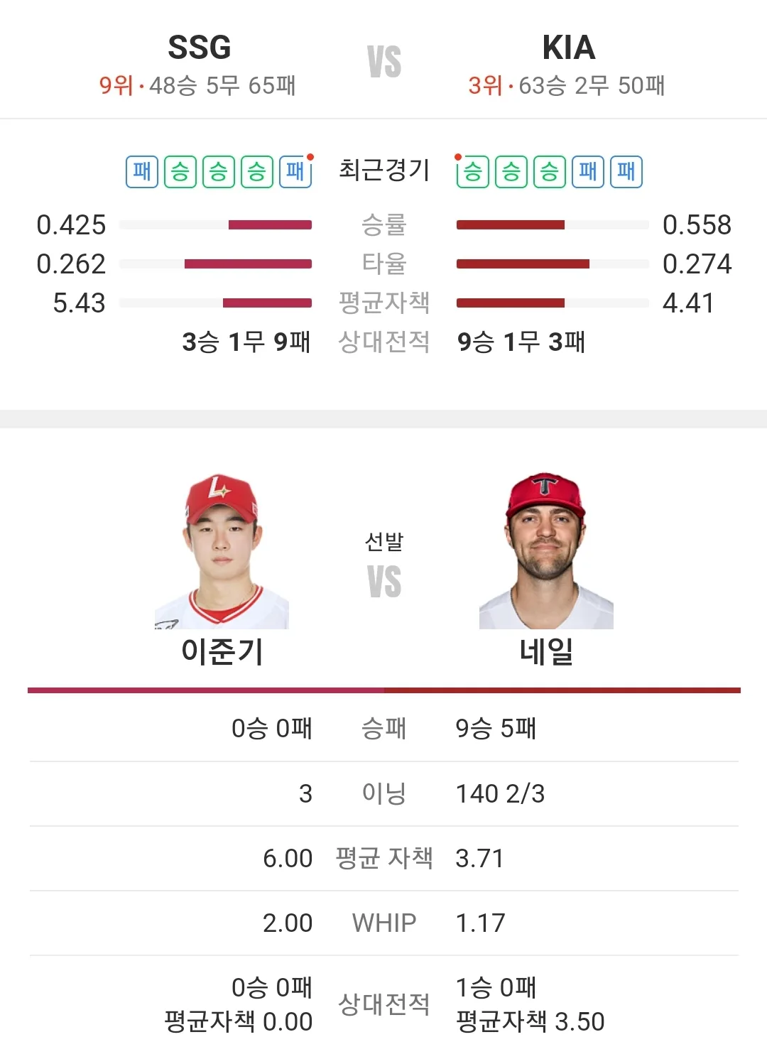 KIA 타이거즈 SSG 랜더스