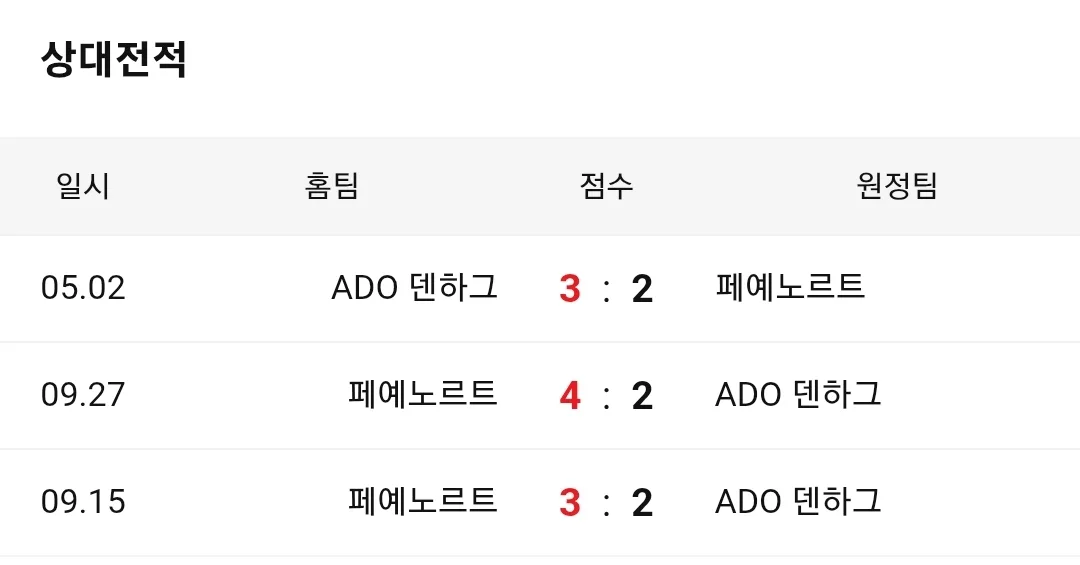 페예노르트 덴 하그