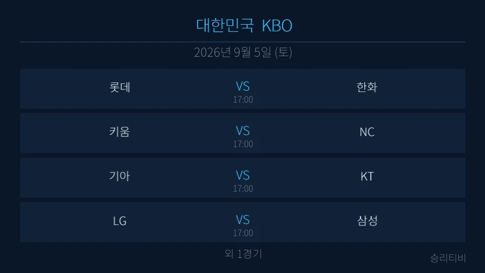 KBO 9월 5일 5경기 분석 대표 이미지