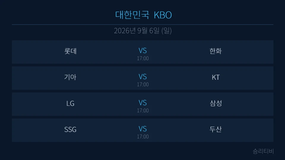 KBO 9월 6일 4경기 분석 대표 이미지